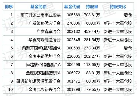 “金匮”星在购车场景下的具体表现形式