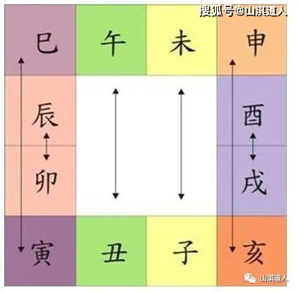 八字地支日月六合究竟如何影响命局？八字日月合具体代表什么含义？