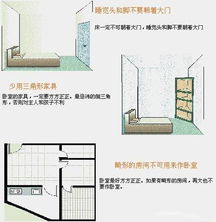 二、 关键空间的风水改过要点