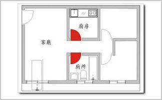 （二） 门冲煞气与动线规划