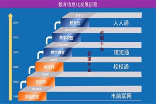 产业升级：从1.0到2.0的转型之路