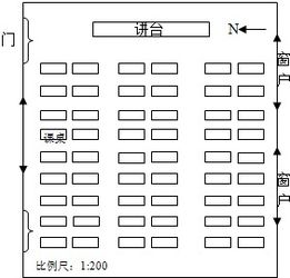 水池的方位选择