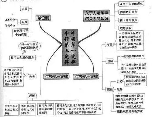 三、 招引贰种类型貴人的策略手段
