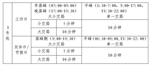 4. 以较小拇指尖端相对无名指关节横纹较高较低辨别时辰