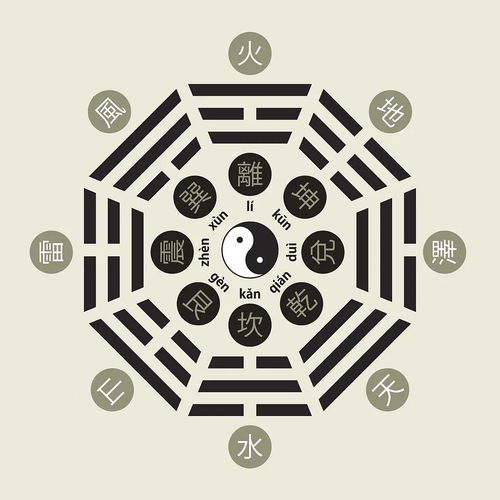 如何化解生辰八字中的破财运势？