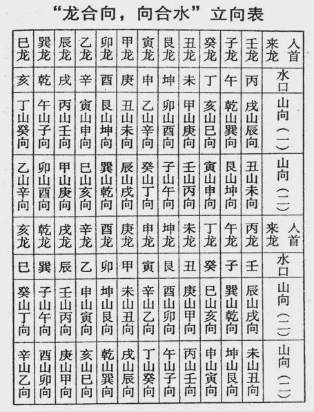 杨正规名字中带有土和水元素的男孩名字，是否适合用来预测吉凶？