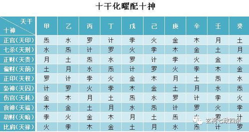 天干化曜星吉凶断，天干生克制化一览表如何解读？