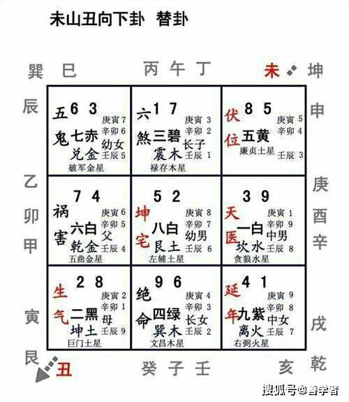 辰山戌向兼巽乾风水，戌山辰向如何调整才能改善风水？