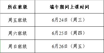 事业宫——终身职业归宿的指向标
