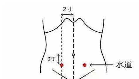 步骤一：选取符合条件之穴位并布设坛场
