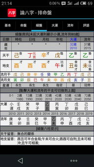 四、 年柱伤官