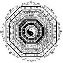 风水是个什么鬼