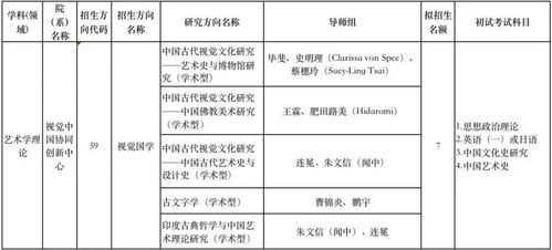 二、  具体研究方向的深度解析