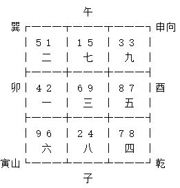 八运艮山坤向及寅山申向宅运盘详解