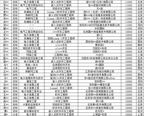 三、 风水布置与环境营造要点