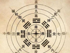 风水三通门化煞镜应该放在哪里？奇门风水调整大全有哪些方法？