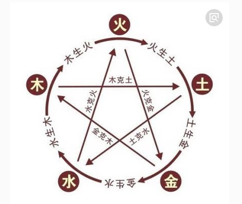 一、  偏印格与“杂气”概念的溯源