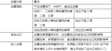 伐木作业的现场布局与风水考量