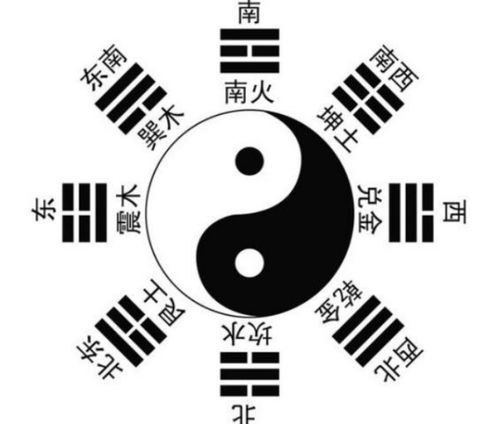 三、 风水学说中的十分沉关键日期