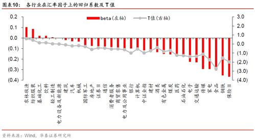 宏观经济因素与投资前景