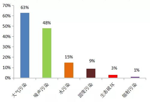 天文气象与居住环境的气场关联性分析