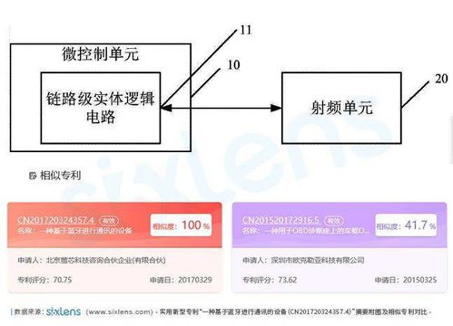 3.1 灌溉系统的高效配置