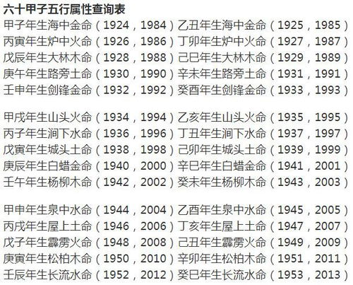 五行相生：命运交织中的内在逻辑