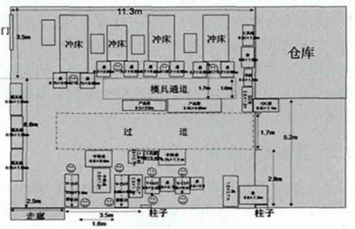 （一）空间布局的禁忌
