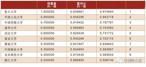 资料来源与分析框架