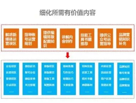 (二) 正方位与辅助方位——正司者与佐助者差别阐释