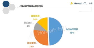 一、 别再叫“XX酒店”了！名字就是你的第一张名片！