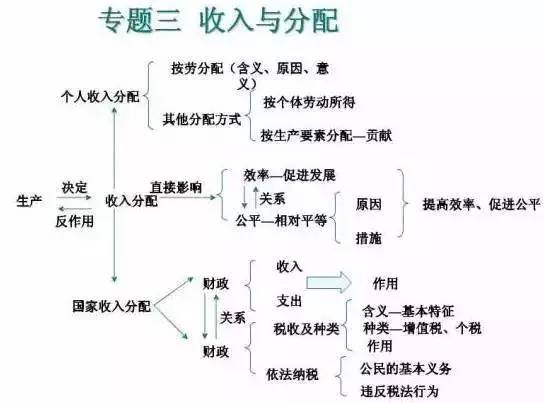 如何通过八字四柱思维导图改写书籍，实例分析起名？