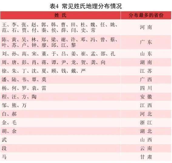 五行属性的重要性