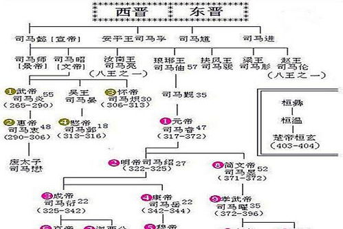 （四）宗彝亲王支系——第五子宗彝亲王之后裔