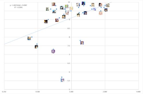 数据速览 —— 堪堪大家怎么说 “黄天翔”