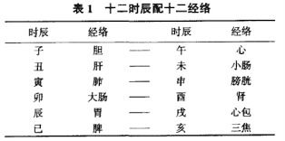：关于“2023年6月15日子午相冲三合出龙”之黄历宜忌的学术探讨