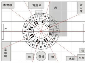 五、 风水影响视力健康的深层机理剖析
