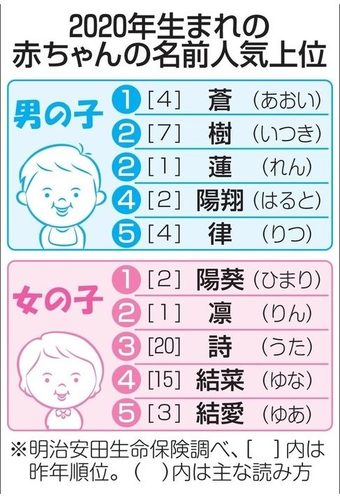 传统玄学的加持：生肖与五行