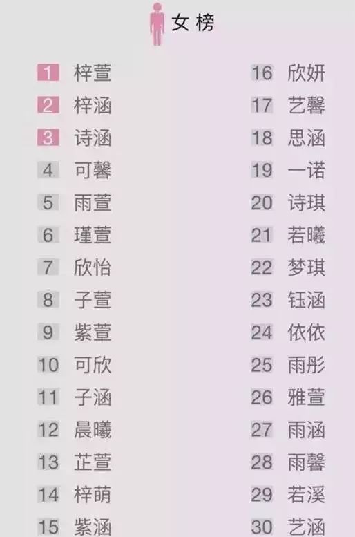 三、读音搭配（必须和谐！）