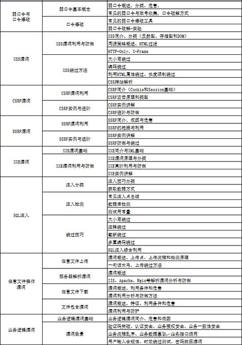 六、行业特点与日期匹配提议