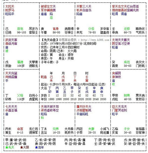 紫微命盘夫妻宫太阳紫微破军，这样的夫妻关系是否和谐美满呢？