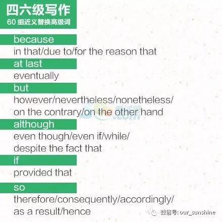 第二章：挖掘潜力股——那些可依替代“战队”的单词