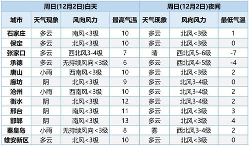 （一） 宜忌事项的详细解读