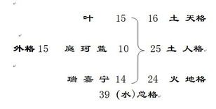 两个字名字的常见结构