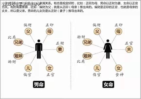 7. 正印（印）——学识智慧与贵人扶助