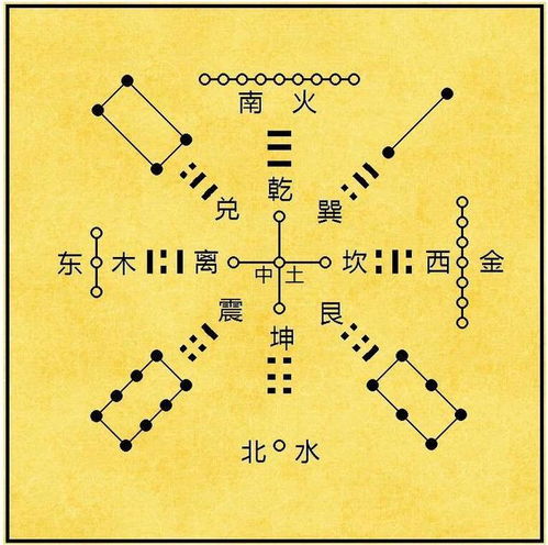 2．理论框架：阴阳五行与星辰相互作用