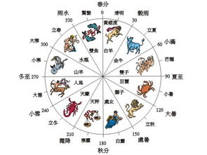 如何运用24节气风水知识来改善家居风水布局？
