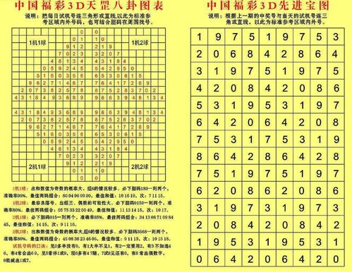 看八卦图生辰八字准吗？3D福彩八卦图如何解读才准确？