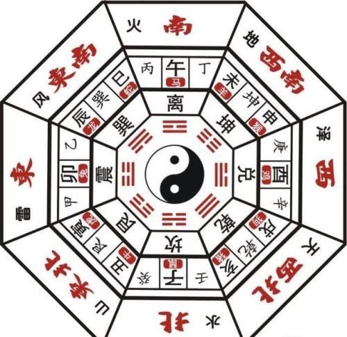二) 财运与空间范围方位对应关系阐释
