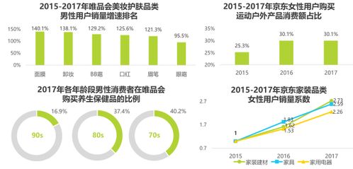 三、零售及消费类：丙寅申三煞佳期